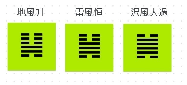 1025変位生卦 升恒大過.jpg
