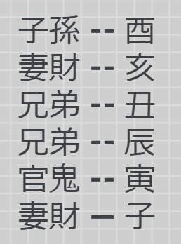 1025復の干支えとと六親.jpg